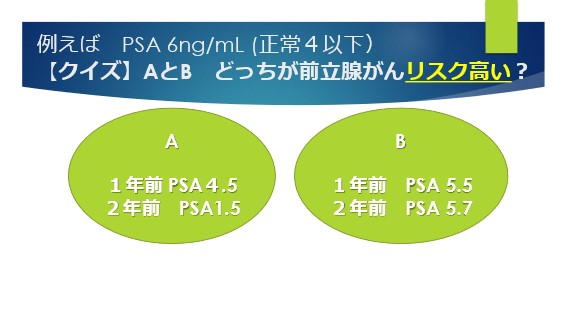 PSA値二十六・五の衝撃―前立腺ガンとの闘い―五〇〇日の記録 PSA値二十六・五の衝撃―前立腺ガンとの闘い―五〇〇日の記録
