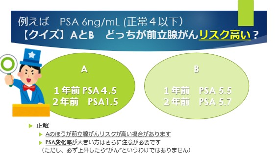 PSA値二十六・五の衝撃—前立腺ガンとの闘い—五〇〇日の記録 PSA値二十六・五の衝撃―前立腺ガンとの闘い―五〇〇日の記録 PSA